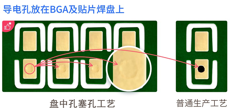 HDI電路板盤中孔的處理工藝有哪些？